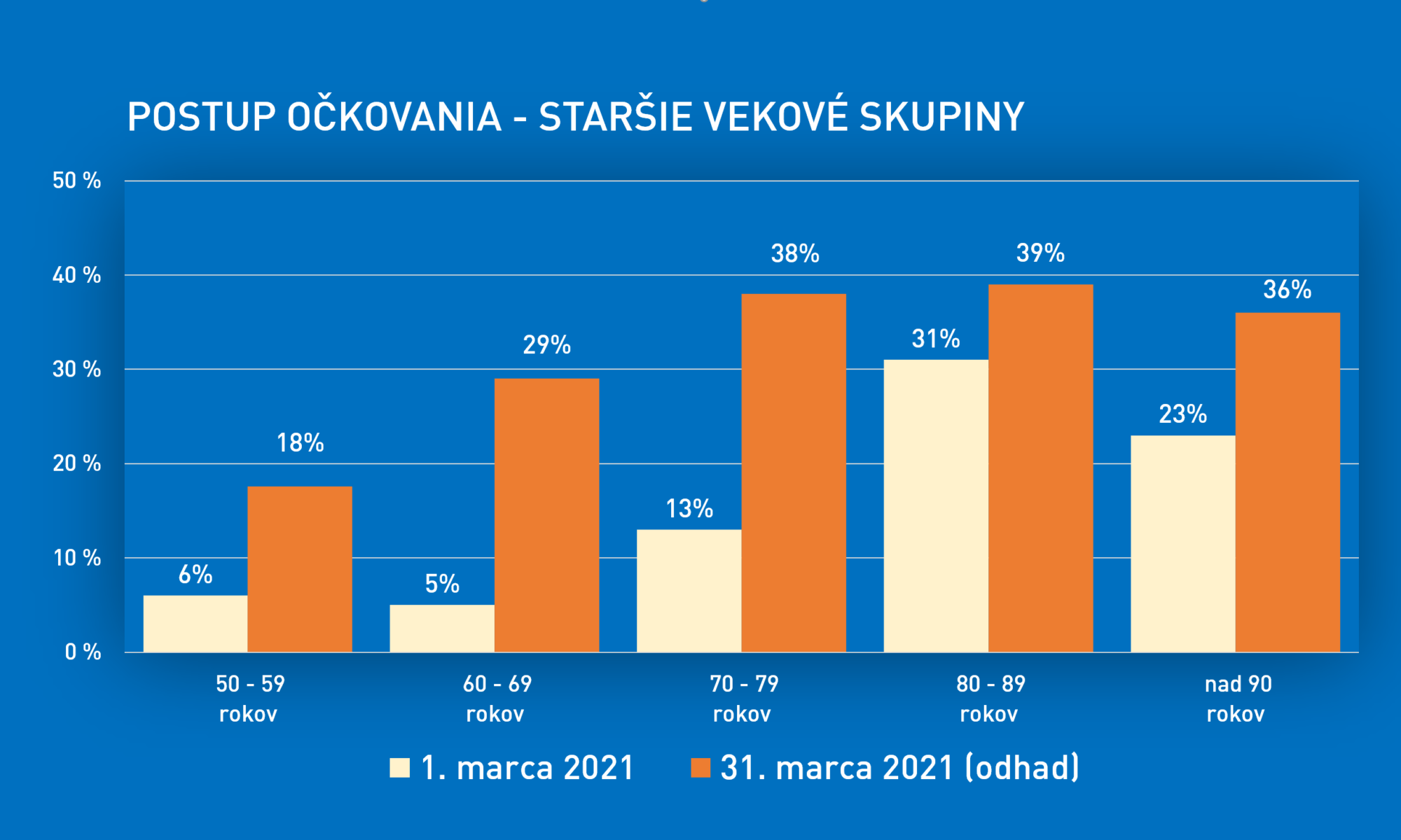 postup očkovania na slovensku apríl 2021