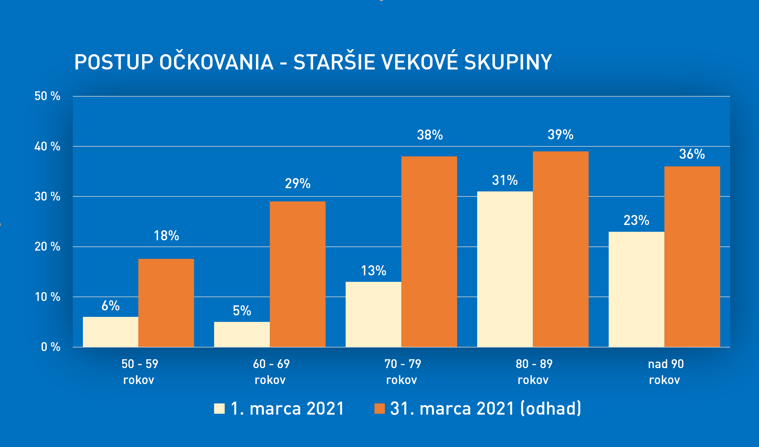 Slovensko – (ne)očkovací plán na apríl